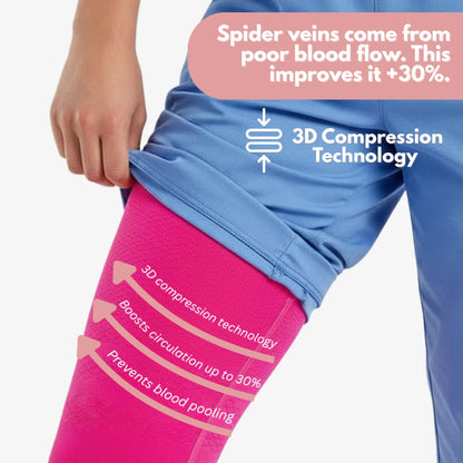 From Spider Vein & heavy legs to visible relief for healthcare workers in 14 days
