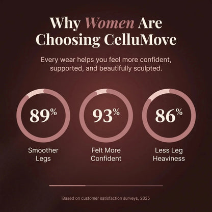 3D Compression Leggings That Sculpt, Smooth, and Support All Day