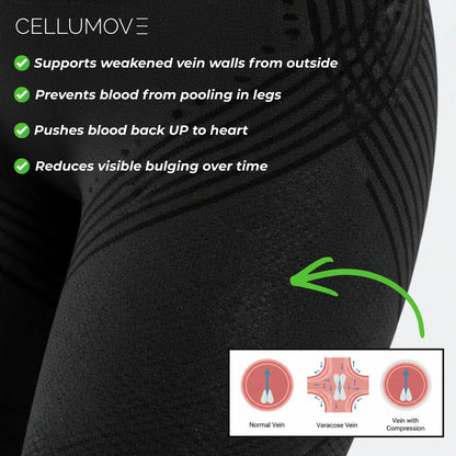 Visible Vein Relief in Just 14 Days with Cellumove 3D Compression Leggings